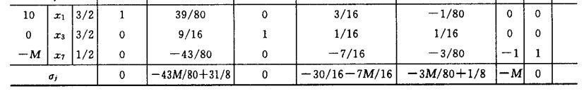 下表是利用大M法计算某线性规划问题的最优单纯形表，其中x7为人工变量，则其最优解的形式 