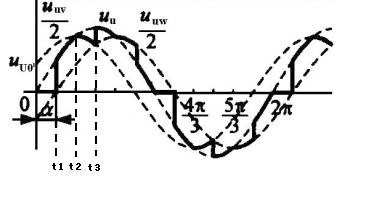 在三相三线交流调压电路中，输出电压的波形如下图所示，在t1~t2时间段内，有（）晶闸管导通