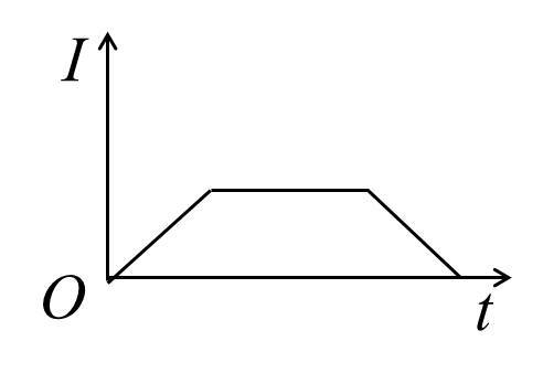 如图所示，一矩形金属线框，以速度从无场空间进入一均匀磁场中，然后又从磁场中出来，到无场空间中．不计线