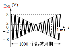 普通调幅信号uAM的波形如图所示，其时域表达式为（）。 