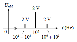 普通调幅信号uAM的频谱如图所示，其时域表达式为（）。 