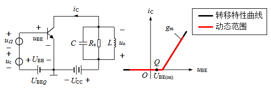 A、时变静态电流和有关参数如图所示 B、晶体管的跨导特性和时变电导如图所示 C、I0(t)和g(t)