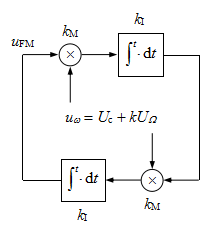 A、调频积分方程法的电路结构为 B、调频微分方程对应的电路是振荡频率受调制信号控制的正弦波振荡器C、