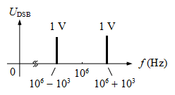 双边带调制信号uDSB的频谱如图所示，其时域表达式为（）。 
