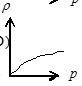 在所给出的四个图象中，哪个图象能够描述一定质量的理想气体在可逆绝热过程中，密度随压强的变化（)