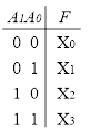 对下图所示组合电路的正确描述为（） A、B、功能为：四选一多路数据选择器C、D、功能为八选一多路数据