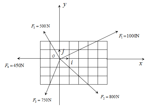 如图所示，5个力F1、F2、F3、F4、F5作用于同一平面并交汇于O点。图中方格的边长为1cm。则力