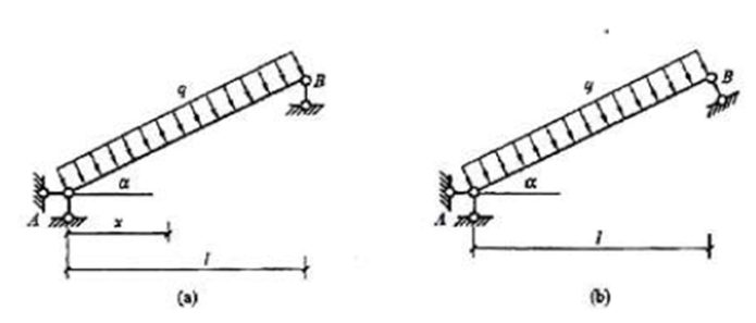 图示（a）、（b）斜梁的弯矩图、剪力图相同。（)    [图]...图示（a）、（b）斜梁的弯矩图、