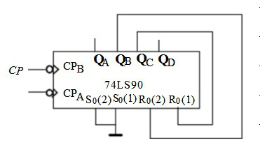 由74LS90构成的时序电路如下，分析此电路是多少进制的计数器？（） 