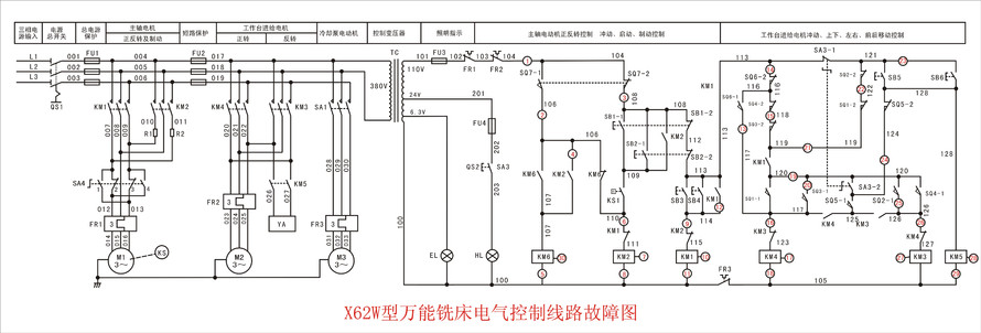 X62W铣床控制线路图如图下图所示，分析工作台不能向下、向后、向右运动，可能包括的故障代号范围是哪种