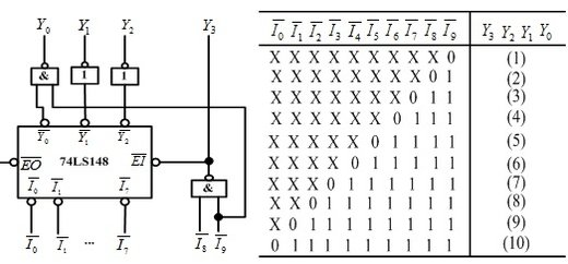 8线3线优先编码器74ls148接成下图所示电路则该电路构成了逻辑功能