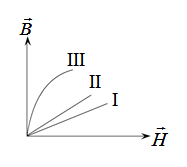 图中所示的三条线，分别表示三种不同的磁介质的B—H关系，下面四种答案正确的是（） 