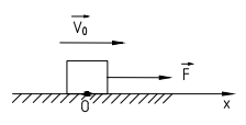 图示物块重W=100N，在变力F=100（1-t)作用下沿水平光滑面作直线运动，其中t以秒计，F以牛