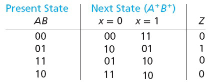 画出下面时序电路的状态转换表，并指出该时序电路的类型（）。 