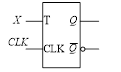 时序波形如图所示，实现该时序波形的电路或次态方程是（） 
