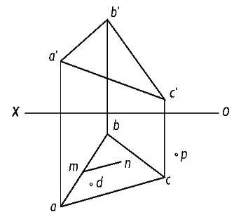 已知平面上点d和直线mn的水平投影,求作它们的正面投影.