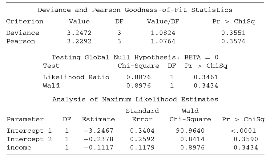 Forthe 2002 General Social Survey, counts in the h