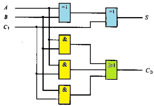 下图所示电路的逻辑功能是()。 