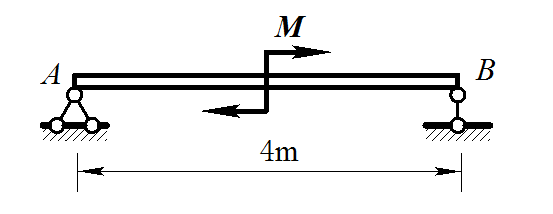 如图所示，梁AB受力偶的作用。已知此力偶的力偶矩 M=20 kN·m，梁的跨度l=4 m，梁重不计。