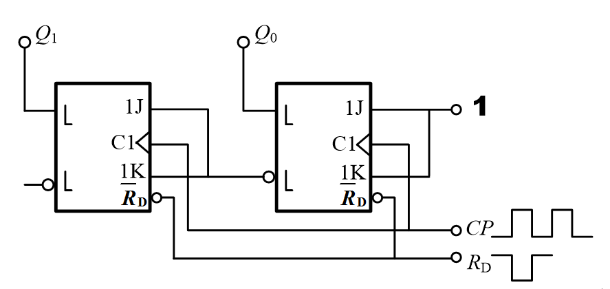 图所示是用JK触发器组成的计数器，试分析其是几进制计数器，是加法计数器还是减法计数器，是异步计数器还