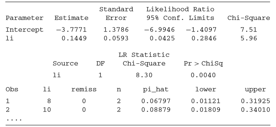 A study used logistic regression to determine char