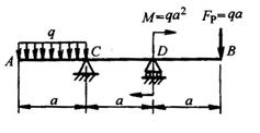 外伸梁所受载荷如图所示，关于梁的剪力图和弯矩图以下正确的是（） 