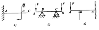 在图所示各梁中，属于纯弯曲的节段是（）。 