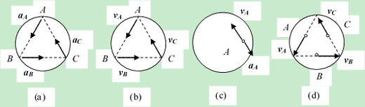 刚体绕定轴转动时，以下四图所示的运动状态，哪些是可能的？（） A、图(a)中A、B、C三点为等边三角