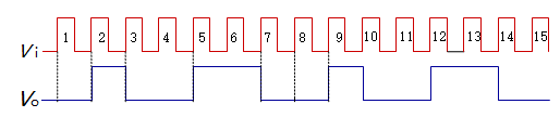 电路如图所示，分析该电路，描述正确的有（） A、输出Y的序列为： 0100110B、计数器M=7，计