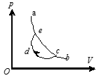 如图所示，设某热力学系统经历一个由c→d→e的过程，其中，ab是一条绝热曲线，a、c在该曲线上．由热
