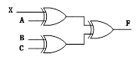 电路如图所示，分析该电路的正确描述为（） A、B、C、D、可控奇/ 偶检验电路，X=0时，为奇检验，