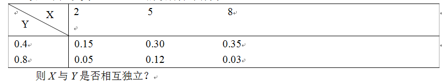 设二维随机变量（X，Y）的联合分布律为    