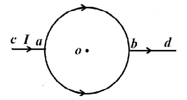 如图为均匀导线构成的电路，则O点磁感强度  