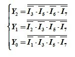 三位二进制普通编码器框图如下图所示，用与非门实现逻辑表达式正确的是 。      