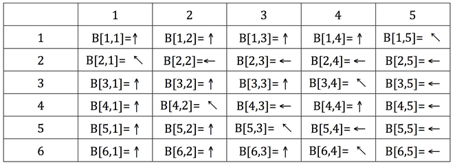 用动态规划算法求解[图]和[图]的一个最长公共子序列（L...用动态规划算法求解和的一个最长公共子序