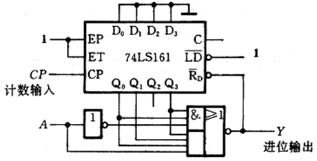 如图所示电路是可变进制计数器，则当控制变量A为0时电路为（）。 