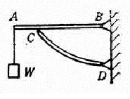 画出下图中AB杆的受力图。（所有杆不计自重） [图]...画出下图中AB杆的受力图。（所有杆不计自重
