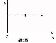 如图所示，试判断理想气体在平衡态a和b上的温度高低（）  