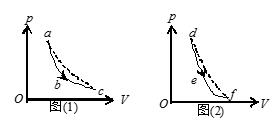 一定量的理想气体，分别经历如图（1) 所示的abc过程，（图中虚线ac为等温线)，和图（2) 所示的