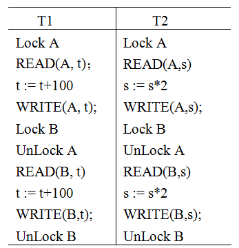 T1，T2两个事务，如下图所示。  按两段封锁法对其加锁解锁，正确的是__________。