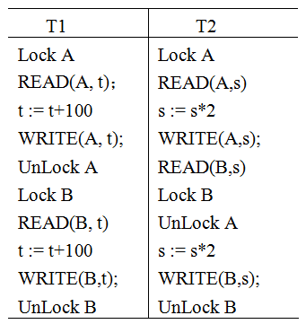 T1，T2两个事务，如下图所示。  按两段封锁法对其加锁解锁，正确的是__________。