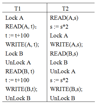 T1，T2两个事务，如下图所示。  按两段封锁法对其加锁解锁，正确的是__________。