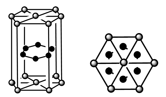mgb2晶体属六方晶系mg采取密置层排列b采取类石墨型的层排列两种原子
