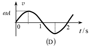 一简谐波沿Ox轴正方向传播，t＝0时刻波形曲线如图所示，其周期为2 s．则P点处质点的振动速度v与时