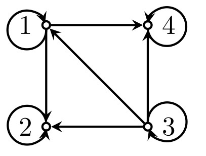 集合上的偏序关系图如下图，则它的哈斯图为()。 