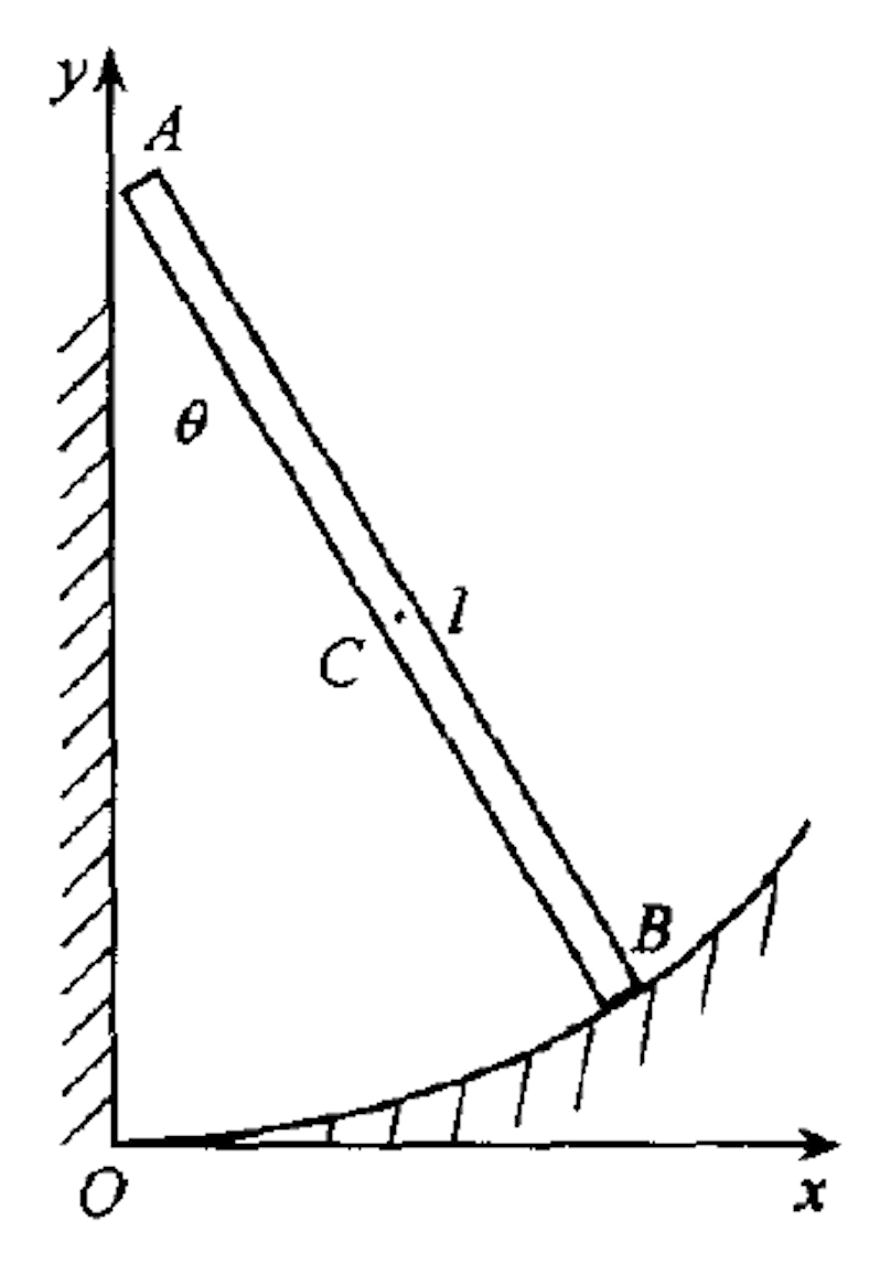 如图所示，均质长方形薄板长为、宽为、质量为，宽度为的两对边，一边靠在光滑的墙上，一边搁在固定的光滑的