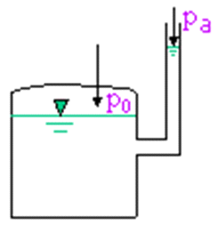 如图所示，容器内压力p0和大气压pa的关系为（）    
