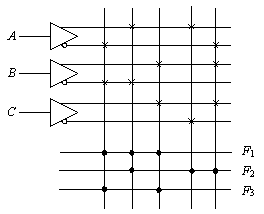 用FPLA实现的组合逻辑电路如图所示，该电路的输出表达式为（） 