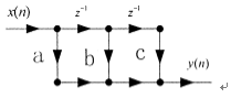 下图所示信号流图的系统函数为（） A、B、C、D、a+b+c