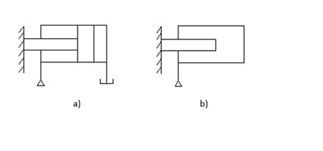 1、简述如图所示的两种结构形式液压缸，活塞和活塞杆直径分别为D、d，如果进入液压缸流量为q,压力为p